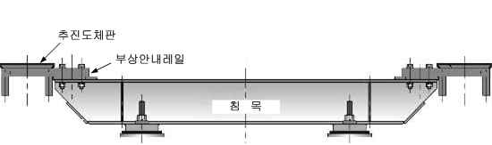 부상레일의 구조