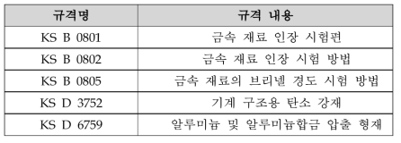 부상/추진레일 관련 규격 조사