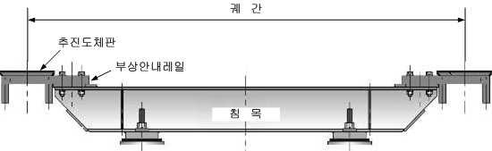 궤간의 구조