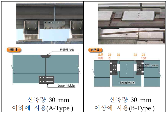 자기부상철도의 레일유간장치