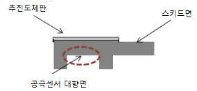 공극센서 대향면/스키드면