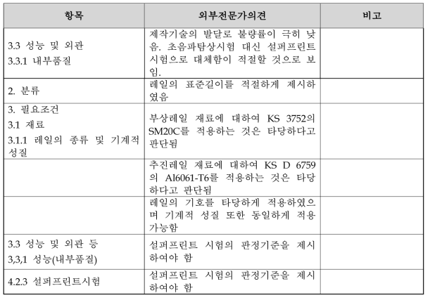 부상/추진레일 시험규격 초안 도출을 위한 외부 전문가 기술 검토