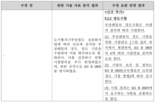 부상/추진레일 경도시험 수정 보완