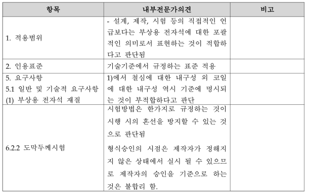 부상전자석 시험규격(안) 도출을 위한 내부 전문가 기술 검토