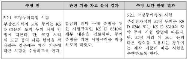 부상전자석 코팅두께측정 시험 세부내용 수정 보완