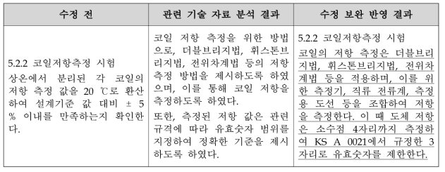 부상전자석 코일저항측정 시험 세부내용 수정 보완