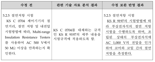 부상전자석 절연저항 시험 세부내용 수정 보완