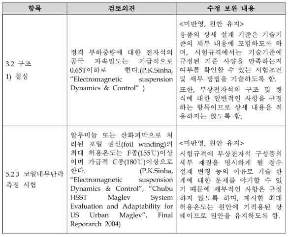 도시형자기부상철도 부상전자석 시험규격 검토 의견