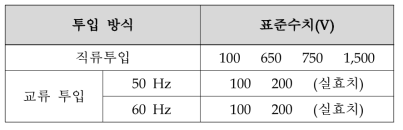 투입방식에 따른 표준전압