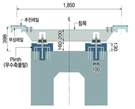 자기부상열차 궤도 구조