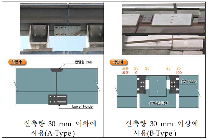 자기부상철도의 레일유간장치