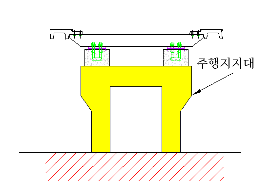 주행지지대의 구조