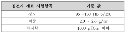 집전자의 물리적 성질에 대한 시험 기준값