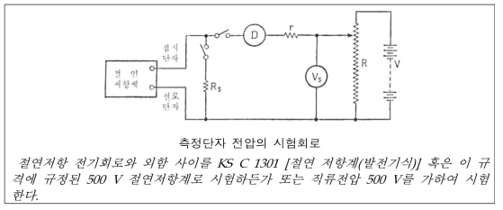 KS C 1302 절연저항 시험방법