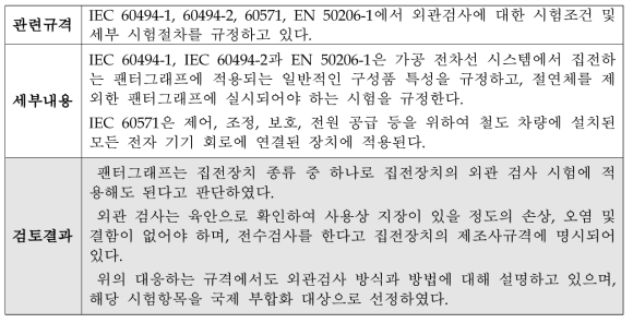 집전장치의 외관 검사에 대한 국제부합화 적용 검토