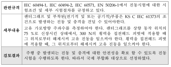 집전장치의 진동시험에 대한 국제부합화 적용 검토