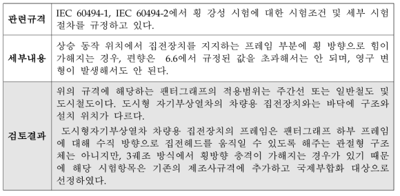 집전장치의 제조사규격에 횡 강성시험항목의 누락/추가에 대한 검토의견