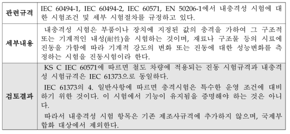 집전장치의 제조사규격에 내충격성시험항목의 누락/추가에 대한 검토의견