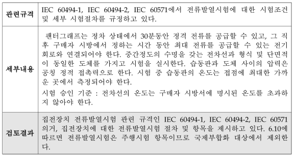 집전장치의 제조사규격에 전류발열시험항목의 누락/추가에 대한 검토의견