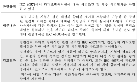 집전장치의 제조사규격에 라디오 방해시험항목의 누락/추가에 대한 검토의견