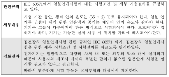 집전장치의 제조사규격에 염분안개시험항목의 누락/추가에 대한 검토의견