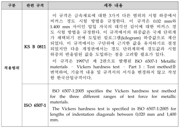 도시형자기부상철도 대차 프레임 알루미늄 압출재의 경도(비커스) 시험 내용 비교표