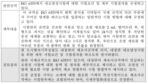 내장판의 내오염성시험에 대한 국제부합화 적용 검토