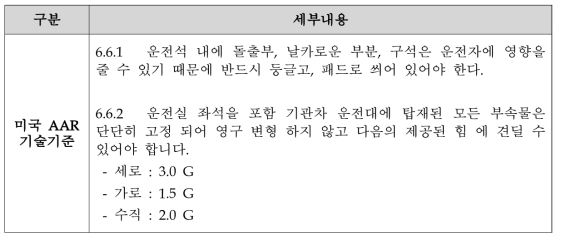 기술기준(미국 AAR)에 포함된 간이운전대모듈 관련 기준 내용 조사