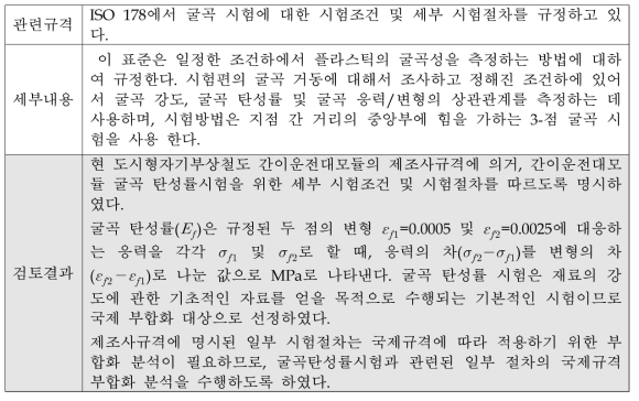 간이운전대모듈의 굴곡 탄성률 시험에 대한 국제부합화 적용 검토