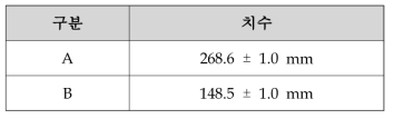 도시형자기부상철도 ECU의 치수