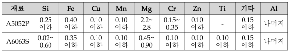 알루미늄 시트(A5052P), 압출재(A6063S)의 화학성분