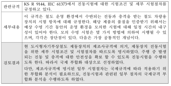 제동장치의 진동시험에 대한 국제부합화 적용 검토