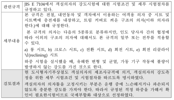 객실의자의 강도시험에 대한 국제부합화 적용 검토