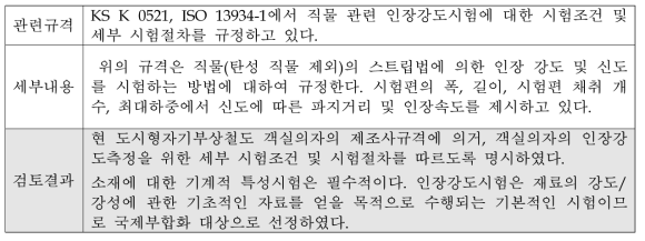 객실의자의 인장강도시험에 대한 국제부합화 적용 검토