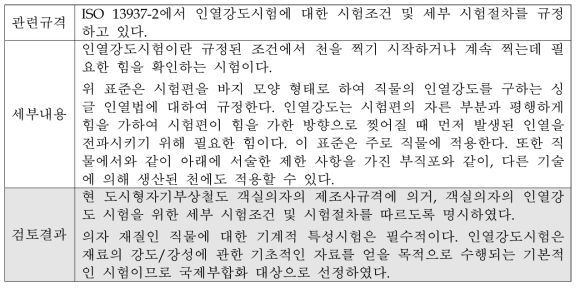 객실의자의 인열강도시험에 대한 국제부합화 적용 검토