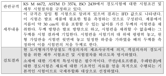 객실의자의 경도시험에 대한 국제부합화 적용 검토