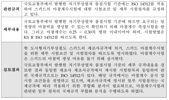 스키드의 마찰계수시험에 대한 국제부합화 적용 검토