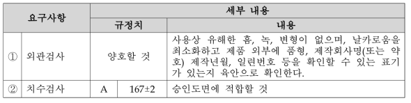 도시형자기부상철도 멀티미디어 컨트롤 시스템 CCTV 카메라에 대한 기술 요구사항