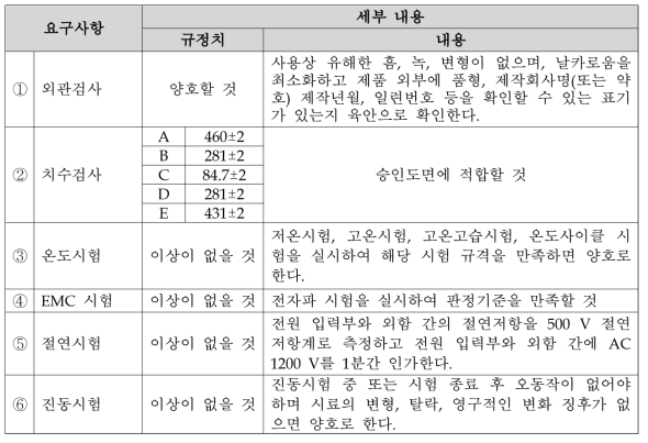 도시형자기부상철도 LCD 승객안내 표시기의 기술 요구사항