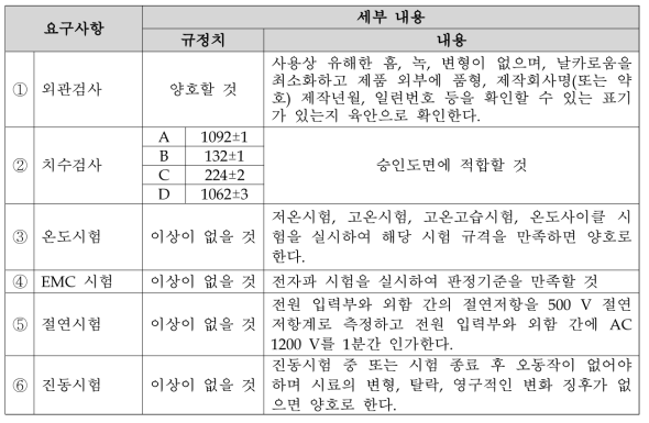 도시형자기부상철도 멀티미디어 컨트롤 시스템 LED 열차번호-정면행선 표시기의 기술 요구사항