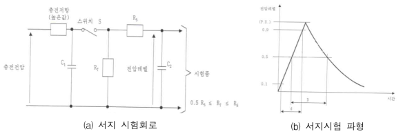 서지시험 회로