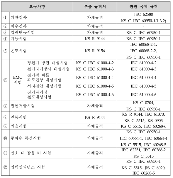 도시형자기부상철도 멀티미디어 컨트롤 시스템 관련 국제규격