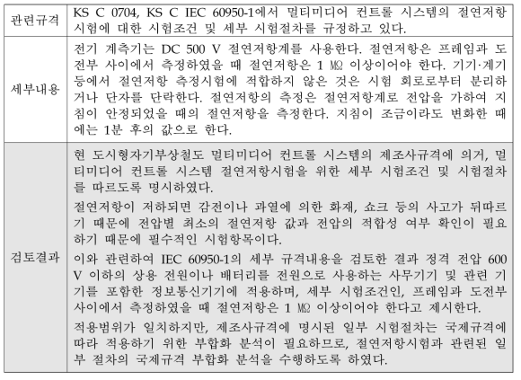 멀티미디어 컨트롤 시스템의 절연저항시험에 대한 국제부합화 적용 검토결과