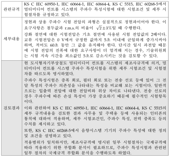 멀티미디어 컨트롤 시스템의 주파수 특성시험에 대한 국제부합화 적용 검토결과