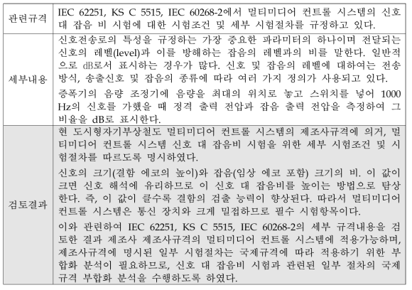 멀티미디어 컨트롤 시스템의 신호 대 잡음비 시험에 대한 국제부합화 적용 검토결과