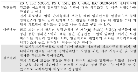 멀티미디어 컨트롤 시스템의 입력임피던스 시험에 대한 국제부합화 적용 검토결과