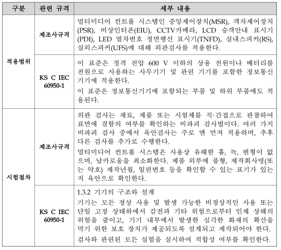 멀티미디어 컨트롤 시스템 외관검사 관련 규격 세부 내용 비교표