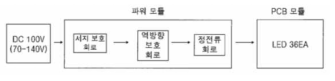 주조명 다이아그램