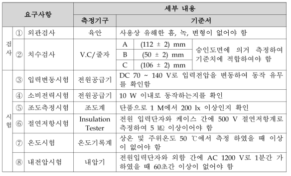 도시형자기부상철도 주조명에 대한 기술 요구사항