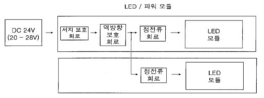 보조조명 다이아그램